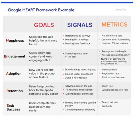 UX Metrics That Matter: A Guide To Design KPIs.